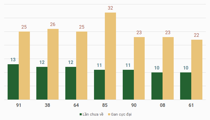 lo gan mien Bac 17/7/2024