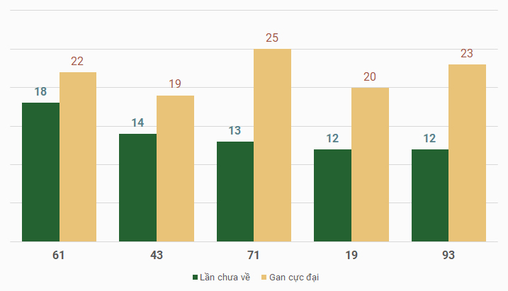 lo gan mien Bac 25/7/2024