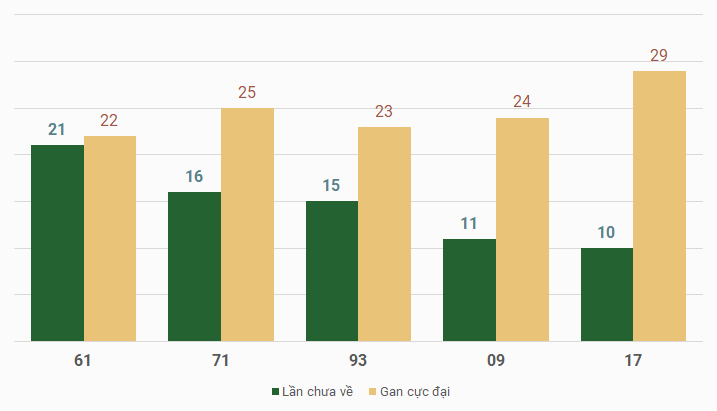 lo gan mien Bac 28/7/2024