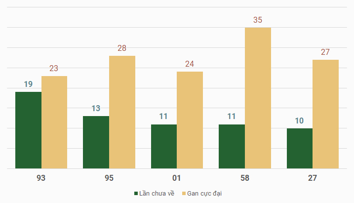 lo gan mien Bac 1/8/2024