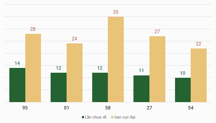 lo gan mien Bac 2/8/2024