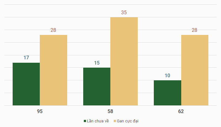  lo gan mien Bac 5/8/2024