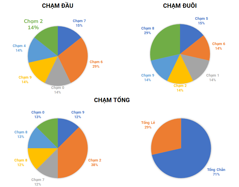 Phan tich thong giai dac biet mien Bac tuan 33 - 2024