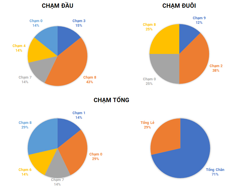 Thong ke lo to giai dac biet tuan 32 - 2024