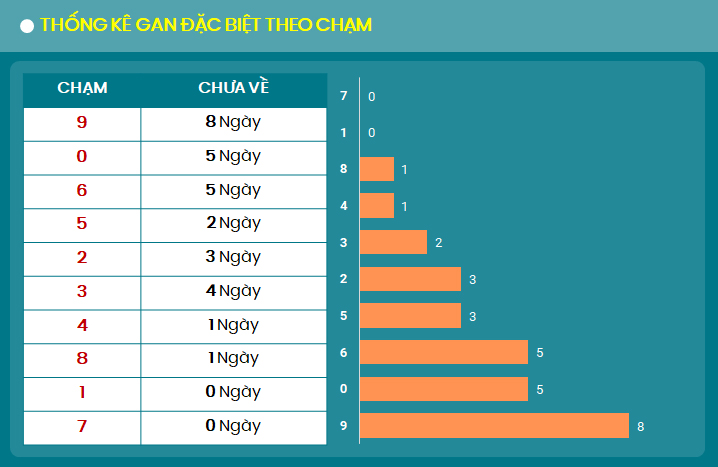 TK cham giai dac biet 23 8 2024