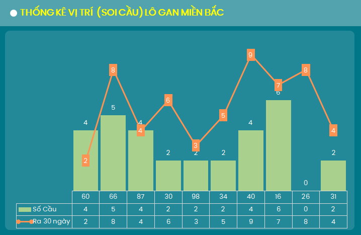 Thong ke cau lo gan XSMB 23/8/2024