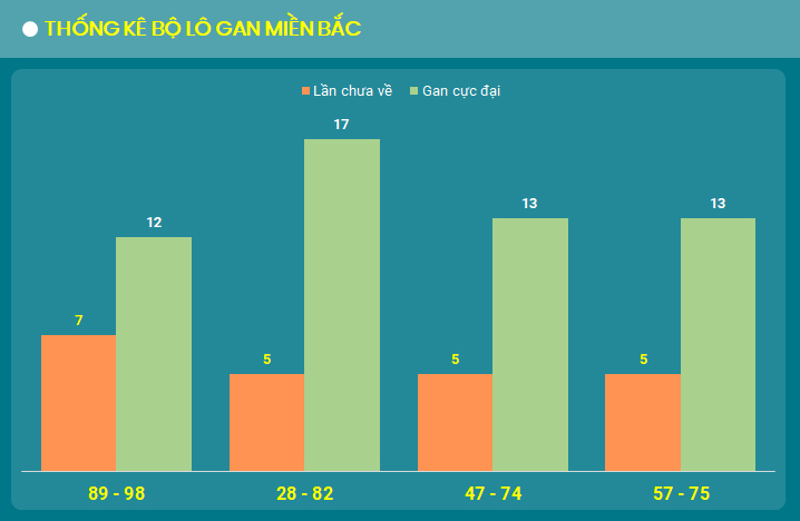 bo lo gan XSMB ngay 23/8/2024