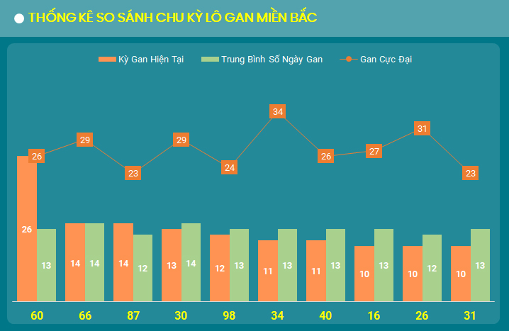 Chu ky lo gan mien Bac 23/8/2024