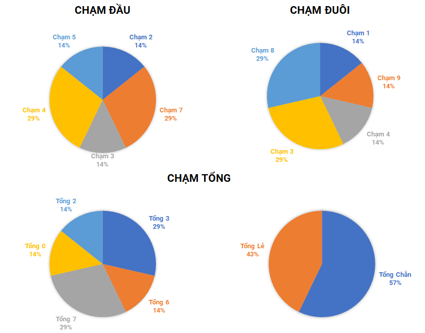 Phan tich thong giai dac biet mien Bac tuan 35