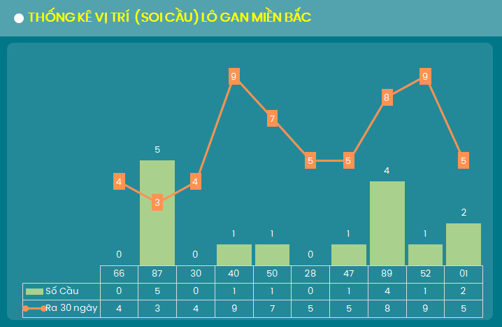 Thong ke vi tri lo gan XSMB 26/8/2024