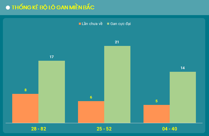 bo lo gan XSMB ngay 26/8/2024