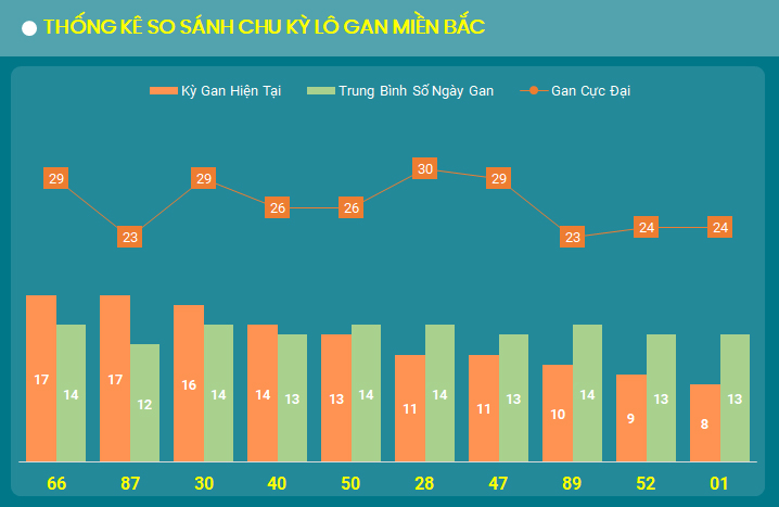 chu ky lo gan mien Bac 26/8/2024