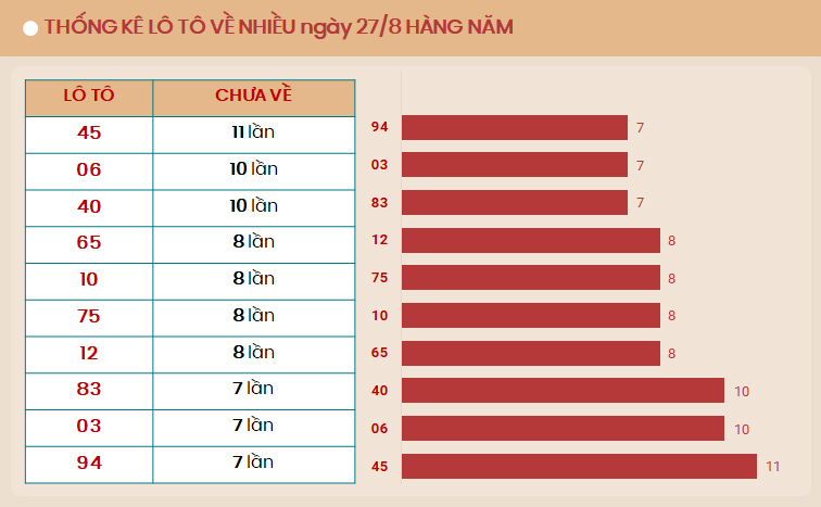 Lo to mien Bac ve nhieu vao ngay 27/8 - Tk 27/8/2024