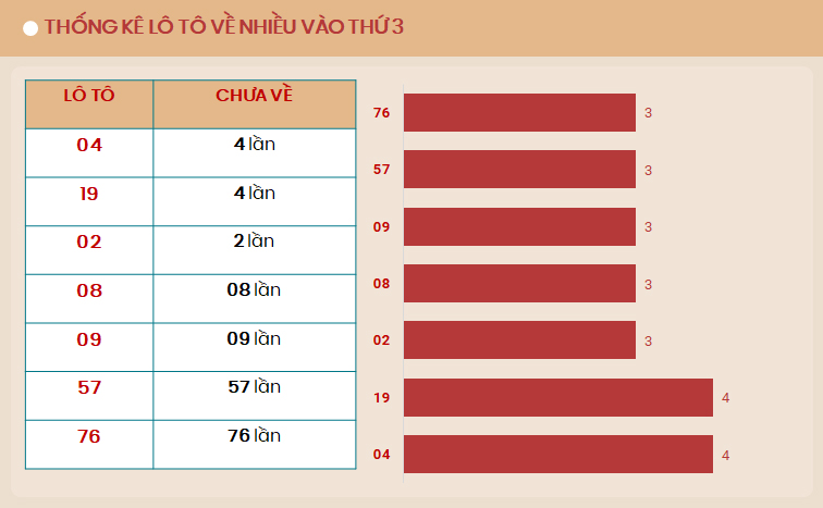 Lo to ve nhieu vao Thu 3