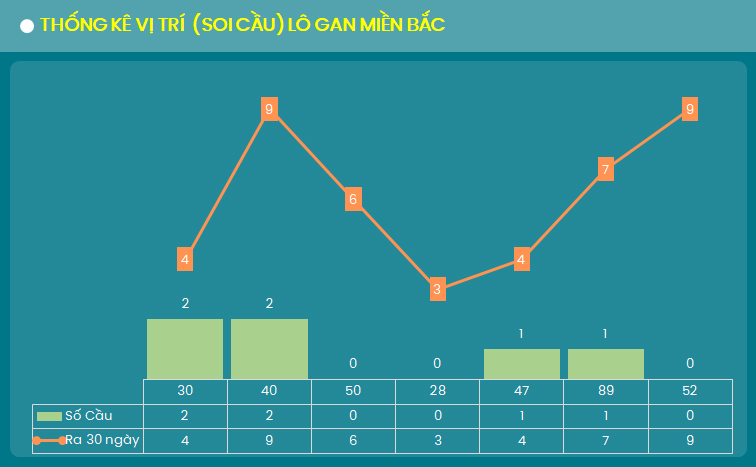 Thong ke vi tri (cau) lo gan XSMB 27/8/2024