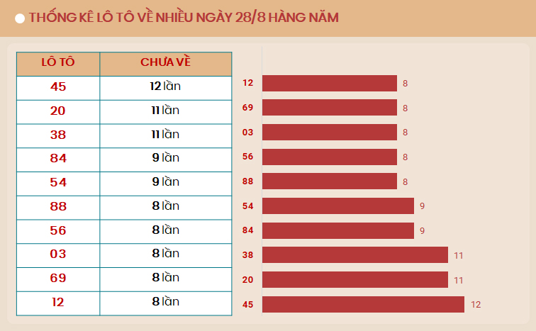 Lo to mien Bac ve nhieu vao ngay 28/8 - tk 2024