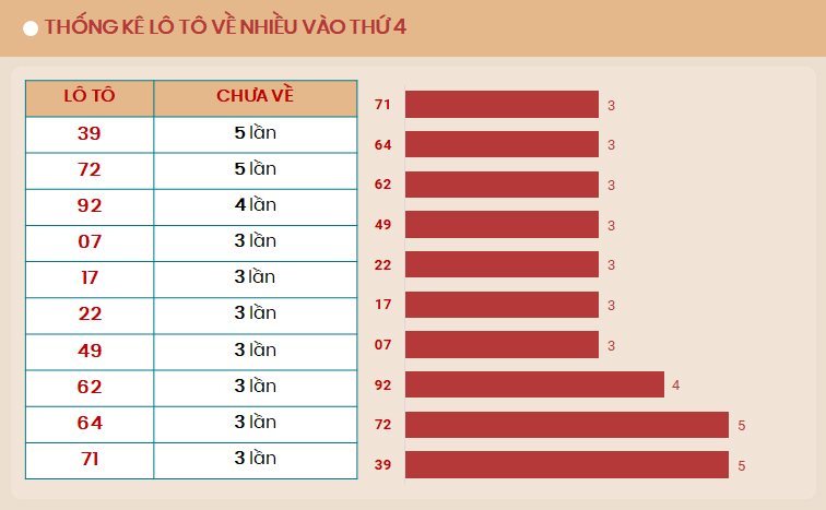 Lo to ve nhieu vao thu 4 - tk 28/8/2024