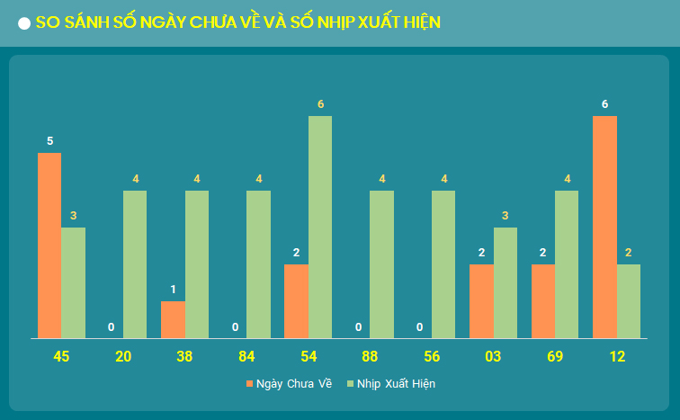 So sanh lo to ve nhieu vao ngay 28/8