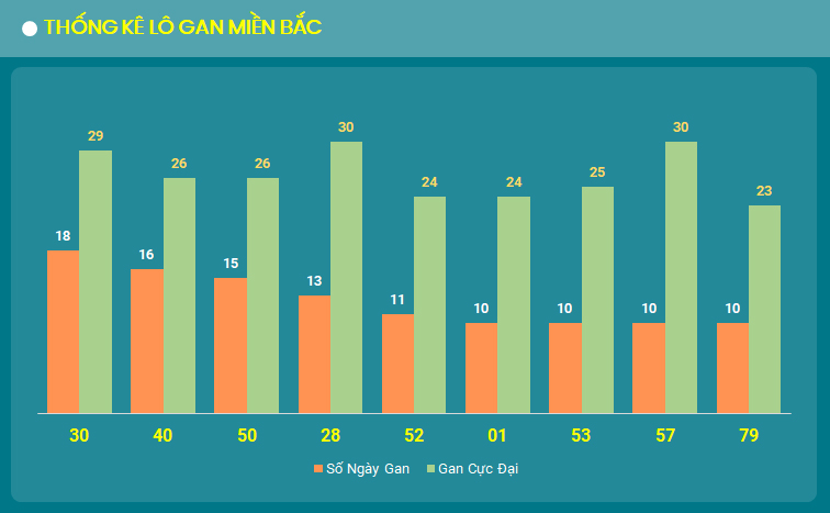 lo gan mien Bac 28/8/2024