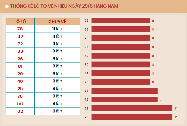 Lo to mien Bac ve nhieu vao ngay 29/8 - tk 29/8/2024