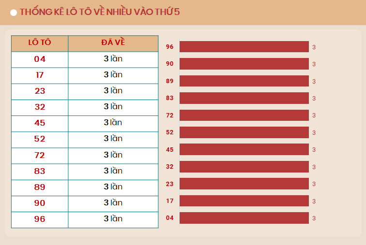 Lo to ve nhieu vao Thu 5 - TK 29/8/2024