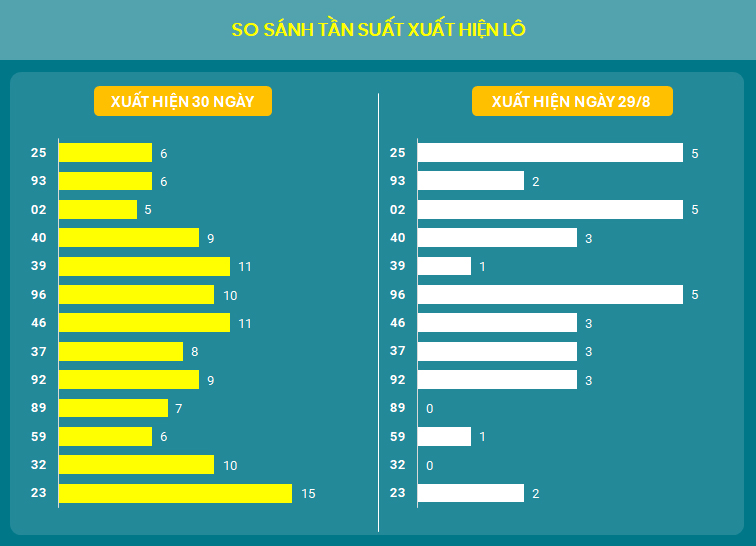 So sanh tan suat xuat hien ngay 29/8/2024