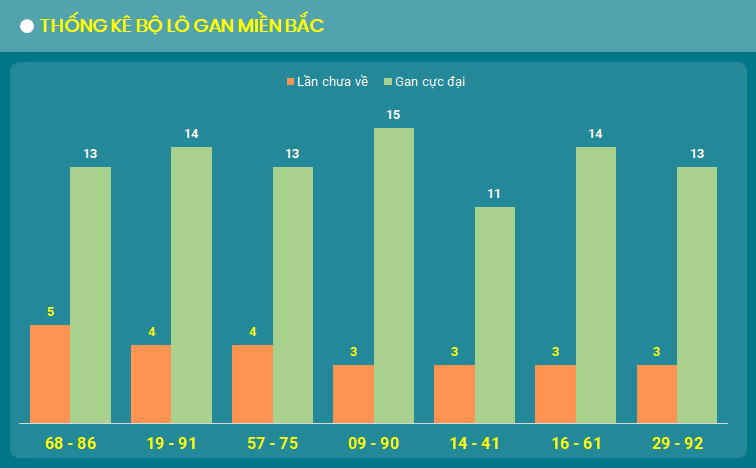 bo lo gan XSMB ngay 29/8/2024