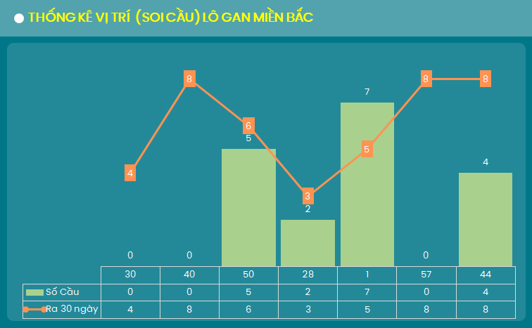 thong ke cau lo gan xsmb 29 8 2024