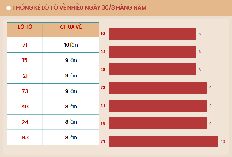 Lo to mien Bac ve nhieu vao ngay 30/8 - TK 30 8 2024