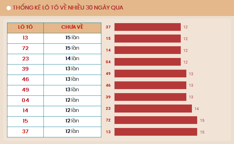 Lo to ve nhieu 30 ngay qua - TK 30/8/2024