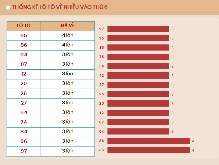 Lo to ve nhieu vao Thu 6 - TK 30/8/2024