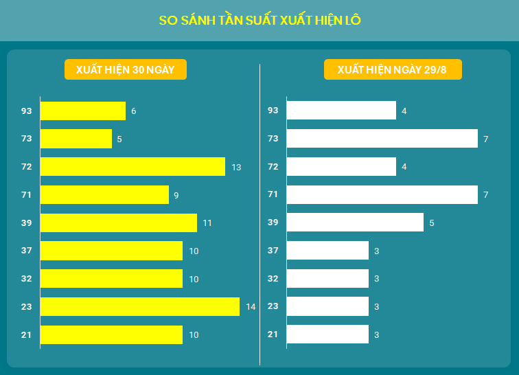 So sanh tan suat lo dang chu y 30/8/2024