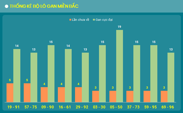 lo gan XSMB ngay 30/8/2024