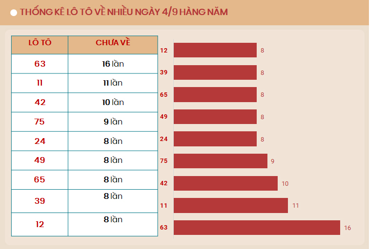 Lo to mien Bac ve nhieu vao ngay 4/9 - TK 4/9/2024