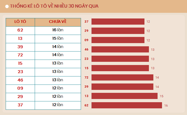 Lo to ve nhieu 30 ngay qua TK 4/9/2024