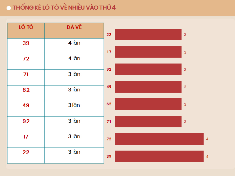 Lo to ve nhieu vao Thu 4 - TK 4/9/2024