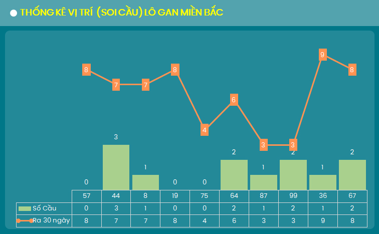 Thong ke vi tri (cau) lo gan XSMB 4/9/2024