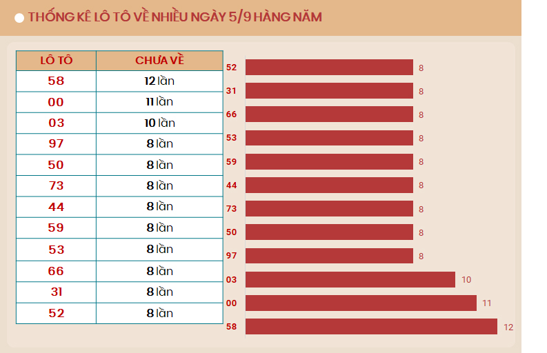 Lo to mien Bac ve nhieu vao ngay 5/9 - TK 5/9/2024