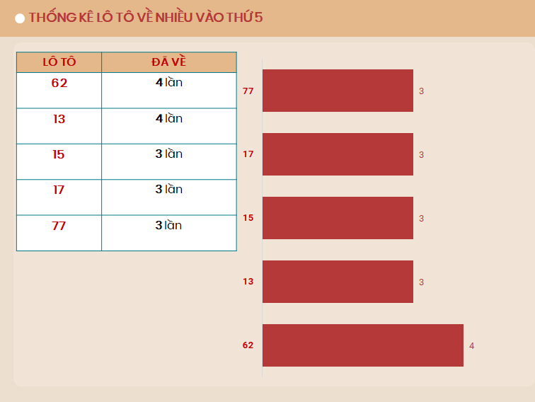 Lo to ve nhieu vao Thu 5 - TK 5/9/2024