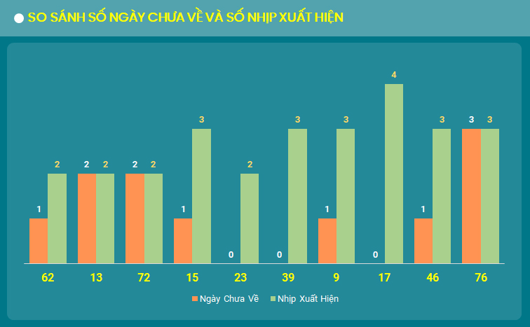 Phan tich lo mien Bac ve nhieu 30 ngay - TK 5/9/2024