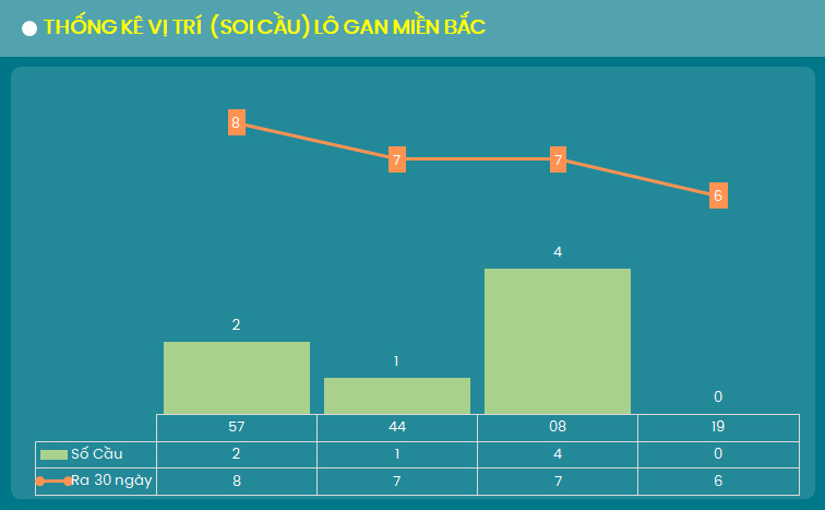 Thong ke cau lo gan XSMB 5/9/2024