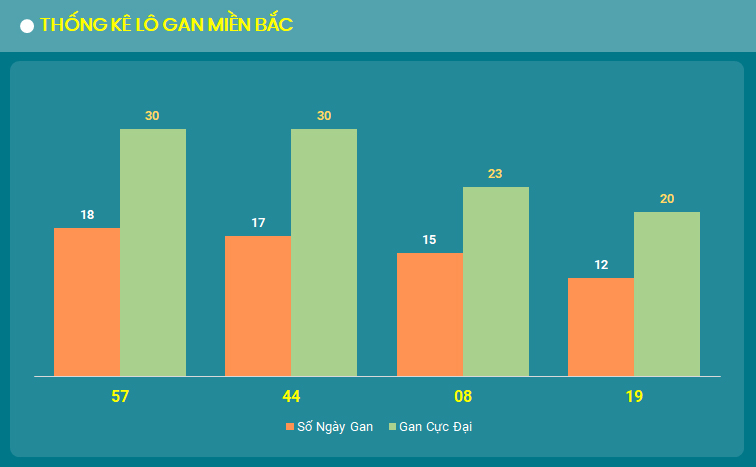 lo gan mien Bac 5/9/2024