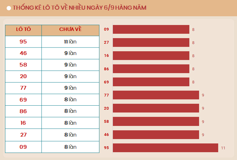 Lo to mien Bac ve nhieu vao ngay 6/9