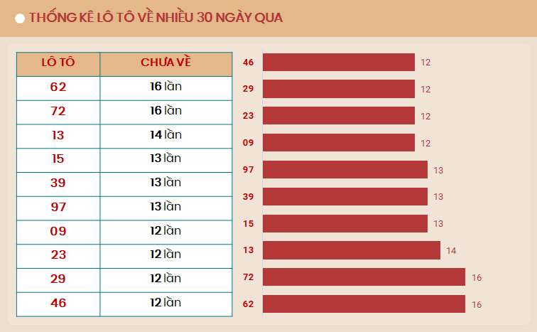 Lo to ve nhieu 30 ngay qua - TK 6/9/2024