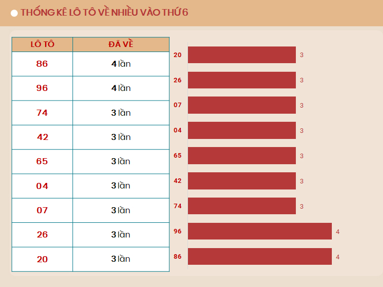 Lo to ve nhieu vao Thu 6 - TK 6/9/2024