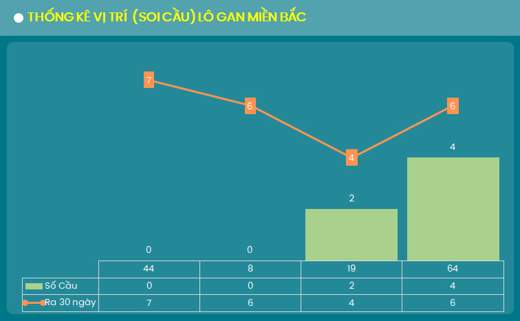 Thong ke cau lo gan XSMB 6/9/2024