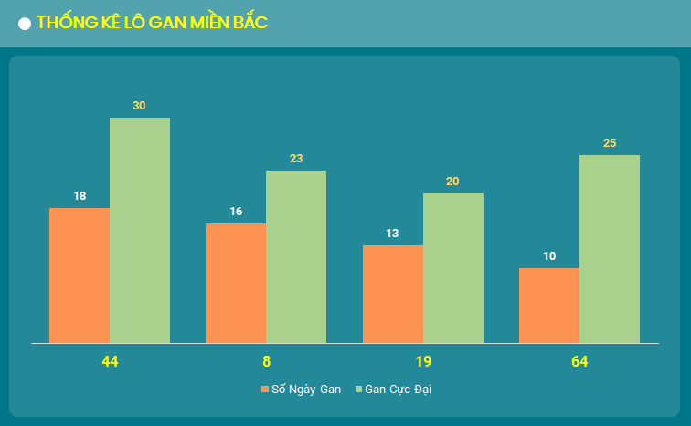 Lo gan mien Bac 6/9/2024