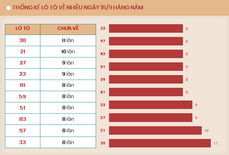 Lo to mien Bac ve nhieu vao ngay 16/9