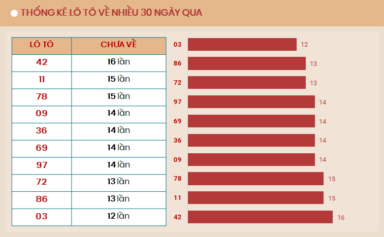 Lo to ve nhieu 30 ngay qua  - TK 16/9/2024