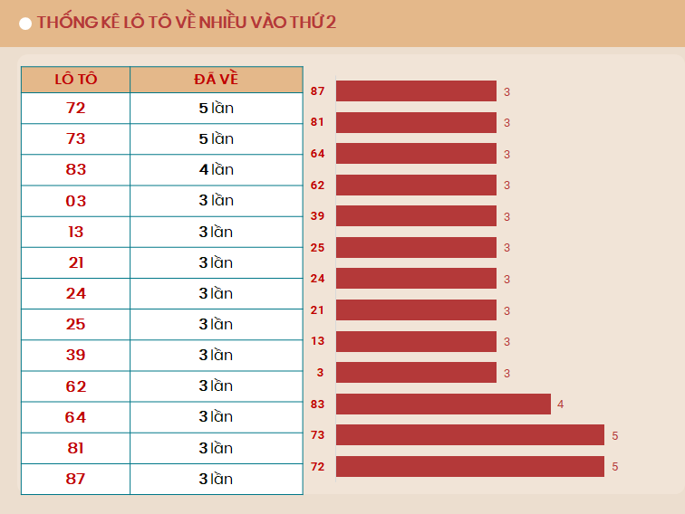 Lo to ve nhieu vao Thu 2 - TK 16/9/2024